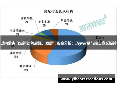 以内蒙古自治运动的起源、发展与影响分析：历史背景与现实意义探讨