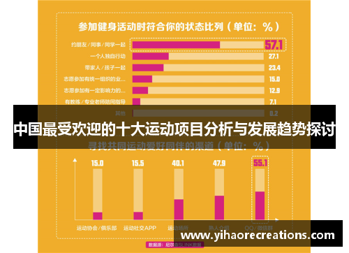 中国最受欢迎的十大运动项目分析与发展趋势探讨