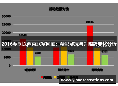 2016赛季以西丙联赛回顾：精彩赛况与升降级变化分析